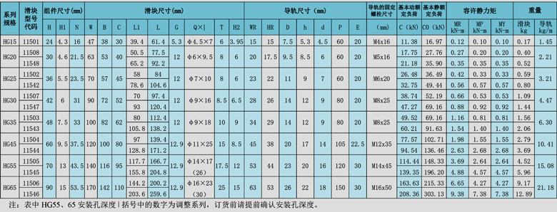 品牌-11-系列高調(diào)心直線導軌-1.jpg