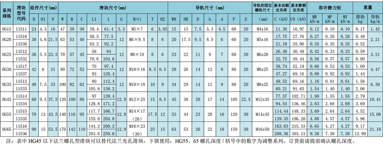 直線導軌參數(shù).jpg