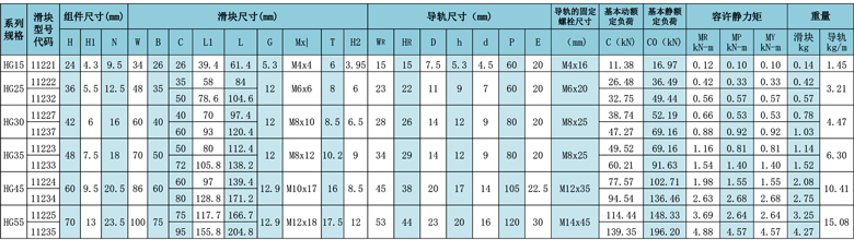 直線導(dǎo)軌參數(shù).jpg