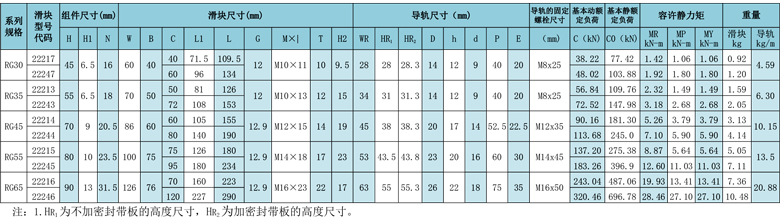 直線導軌參數(shù).jpg