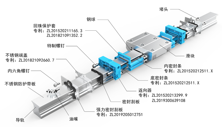 北海推薦線性滑軌廠家供應